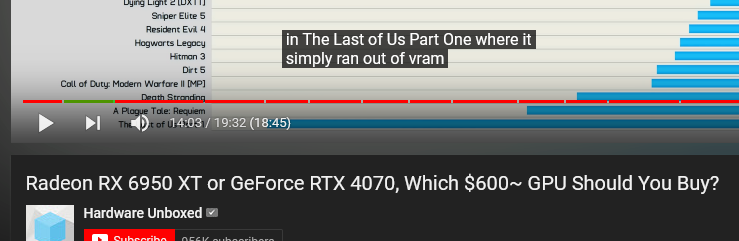 Youtube video comparing Radeon RX 6950 XT (16GB VRAM) and GeForce RTX 4070 (12GB VRAM) in current year, both are $600
subtitle regarding RTX 4070 "[..] in The Last of Us Part One where it simply ran out of VRAM"