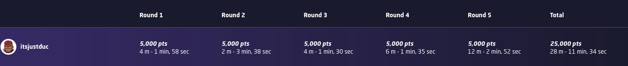 geoguessr results sheet. overall time is 11 minutes and 34 seconds, the score is 25000 (the maximum)
