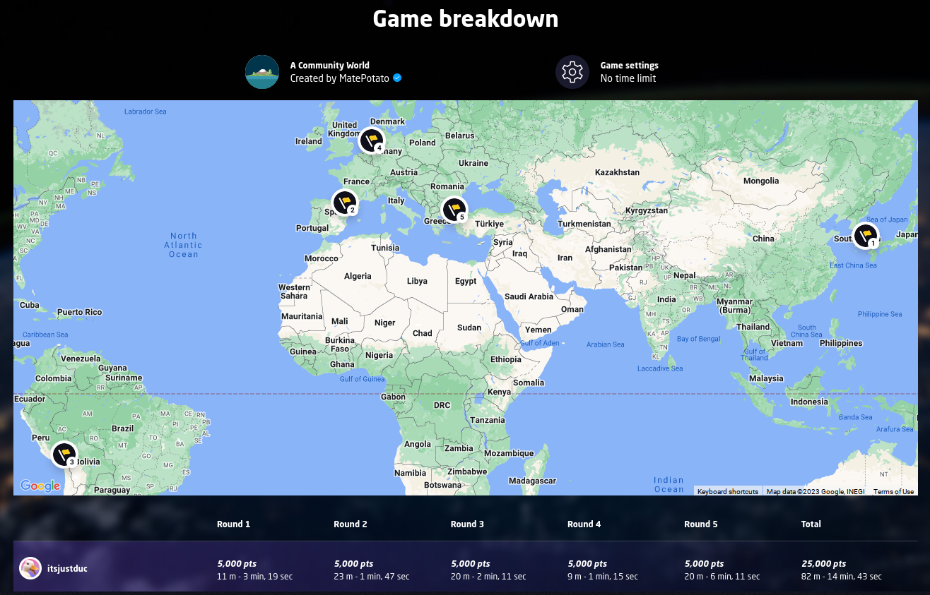 breakdown of the game, the 5 locations were, in order: South Korea (3 minutes 19 seconds), Spain (1 minutes 47 seconds), Peru (2 minutes 11 seconds), Netherlands (1 minute 15 seconds), Türkiye (6 minutes 11 seconds), all 5000 points, the overall score is 25000 points at 14 minutes, 43 seconds