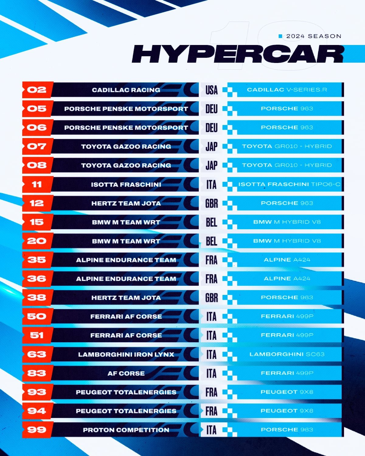 an entry list for the hypercar class for the 2024 season, includes a cadillac, porsches, toyotas, BMWs, alpines, ferraris, peugeots, a lamborghini and an isotta fraschini