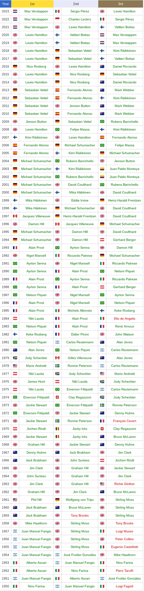 screenshot of all the names who got podiums in F1, it's a very long list, so i'll just list the ones i missed:
Elio de Angelis, François Cevert, Richie Ginther, Tony Brooks, Luigi Musso, Peter Collins, Eugenio Castellotti, Piero Taruffi, Luigi Fagioli