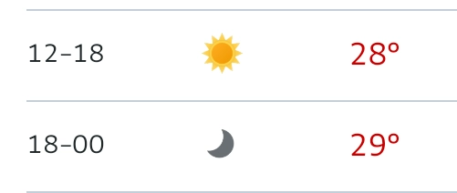 28 degrees in the afternoon