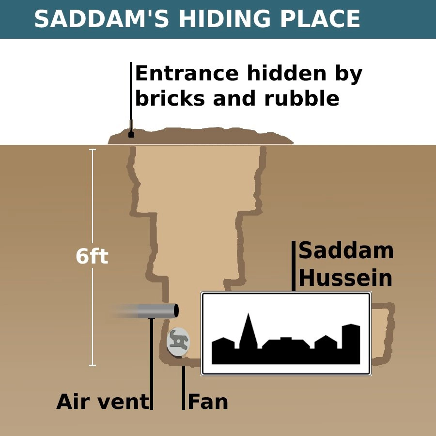 saddam hussein's hiding place but he is replaced by polish built-up area road sign